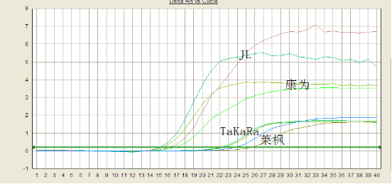 Simgen-Taq 酶(Taq DNA Polymerase)-实验结果