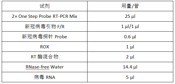 病毒核酸样本保存液-病毒核酸纯化试剂盒-2× One Step Probe RT-PCR Mix-pcr反应体系配置