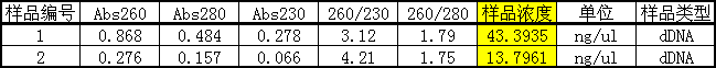 simgen-2×PCR Mix-植物/真菌DNA试剂盒-经 RNase A 处理过的未知真菌的 DNA 浓度