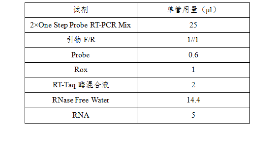 simgen-病毒核酸样本保存液-生理盐水 -2×One Step Probe RT-PCR Mix- 扩增体系