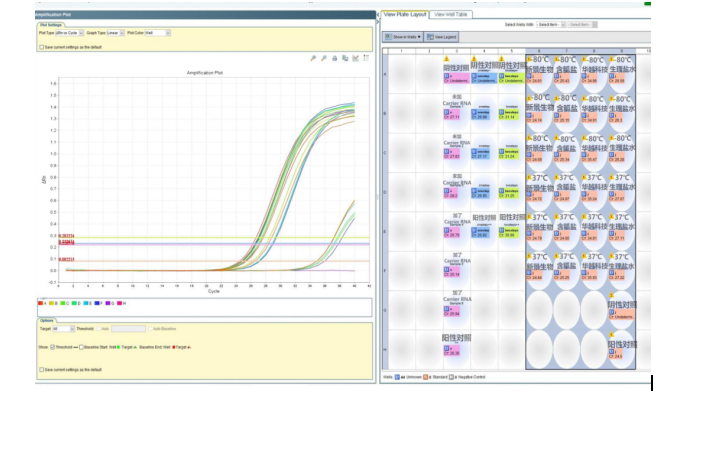 simgen-病毒核酸样本保存液-生理盐水 -2×One Step Probe RT-PCR Mix- 第三天扩增曲线图
