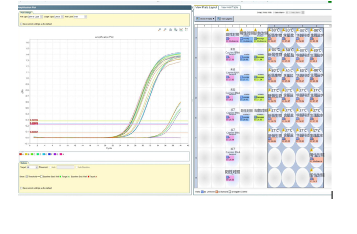 simgen-病毒核酸样本保存液-生理盐水-病毒核酸纯化试剂盒-2×One Step Probe RT-PCR Mix-第3天扩增曲线图