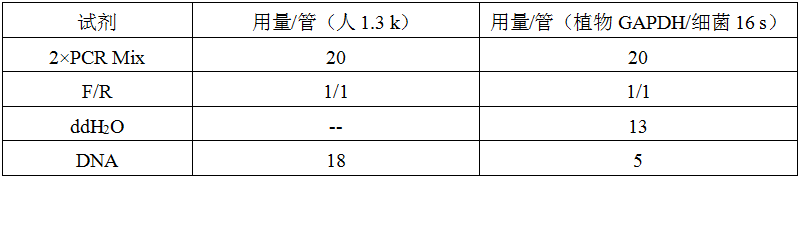 快速通用型基因组DNA提取试剂盒-2×PCR Mix-溶菌酶-扩增体系